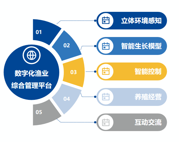 智慧渔业.png